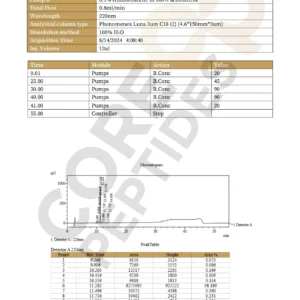 AOD9604 peptide